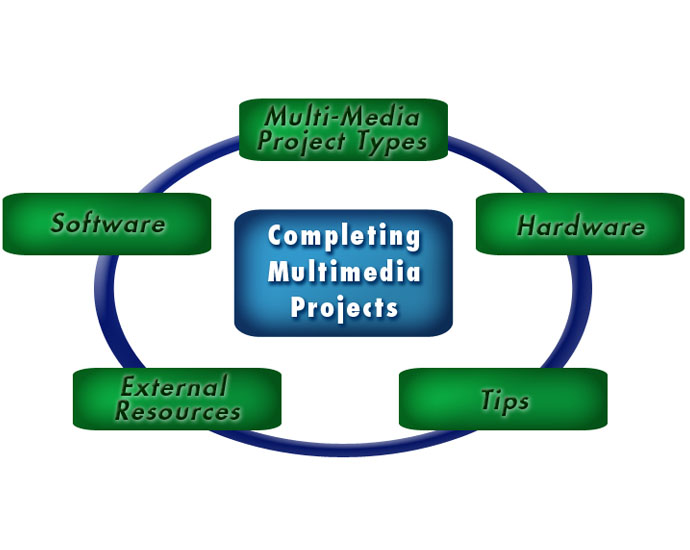 What Is A Multimedia Project At June Alvarez Blog